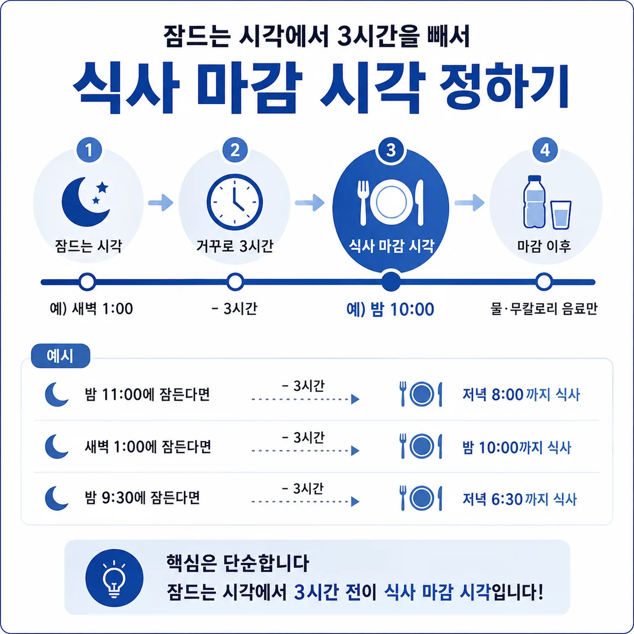 취침 시각을 역산해 정하는 식사 마감 시각