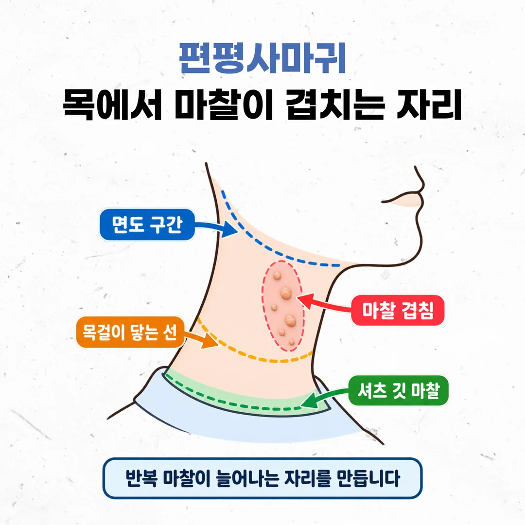 목에서 면도 구간과 목걸이 줄, 셔츠 깃이 스치는 자리가 겹치는 지점을 표시한 개념도