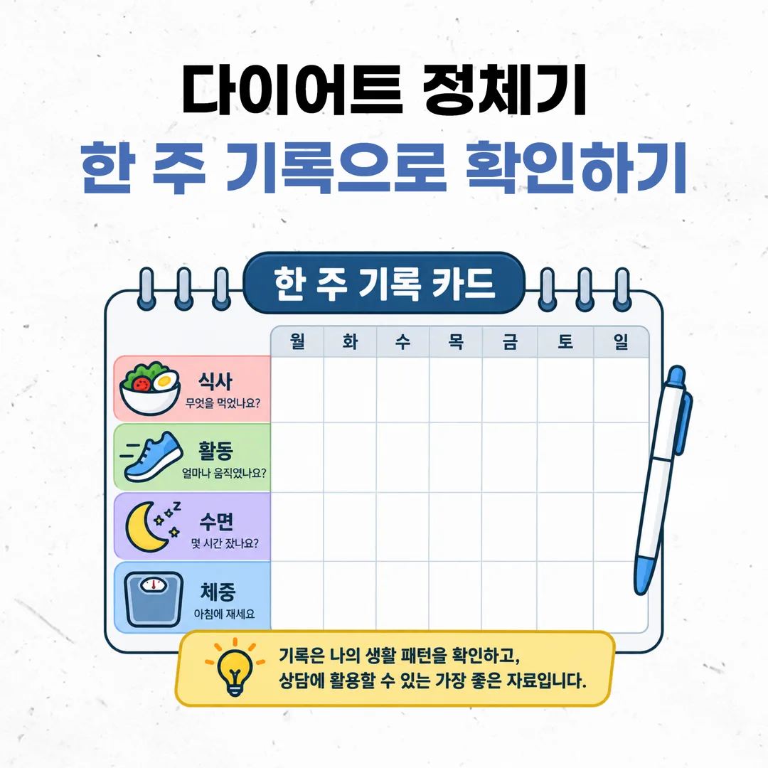 식사와 활동, 수면을 한 주 단위로 정리한 상담 준비 기록 카드