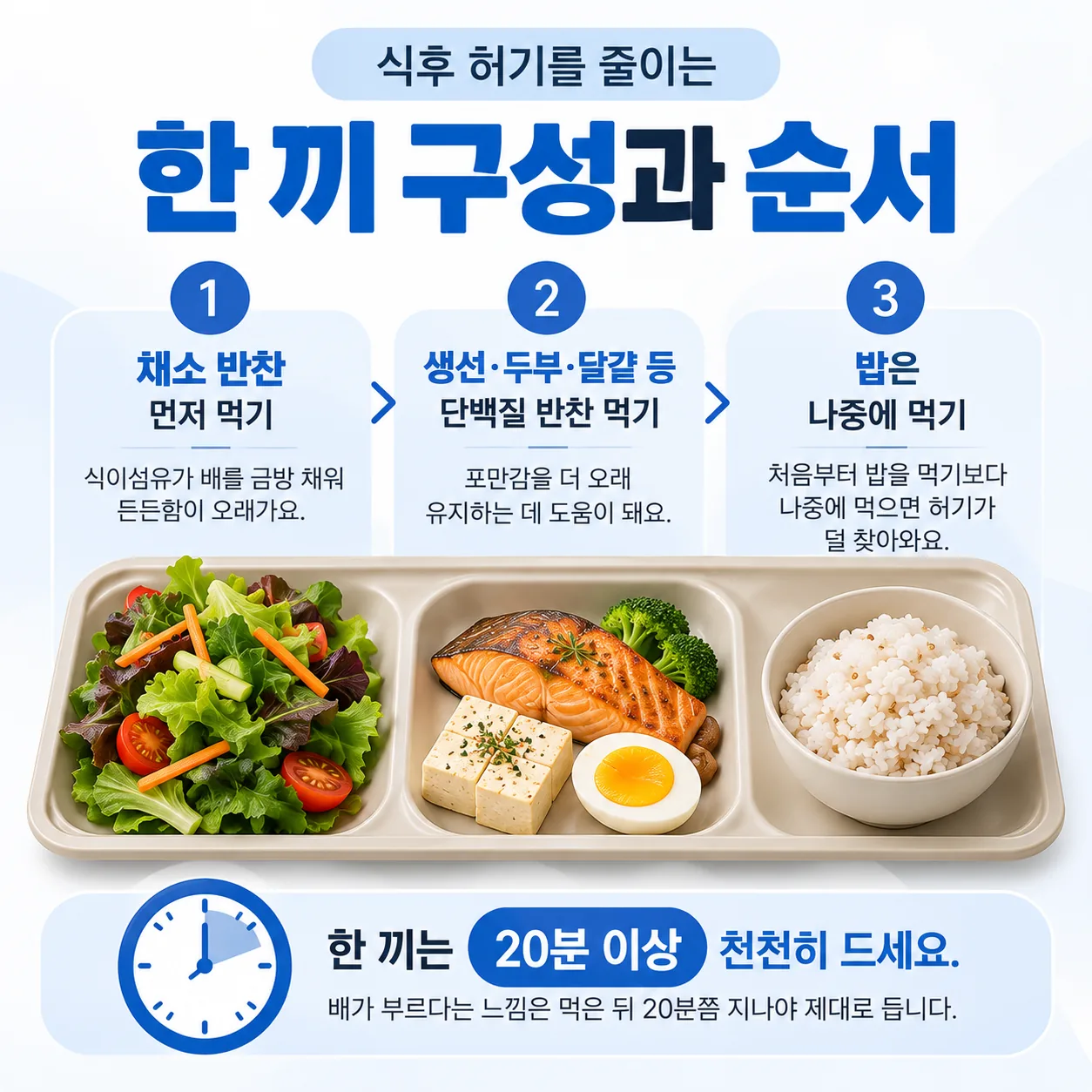 채소 반찬과 단백질 반찬을 먼저 먹고 밥을 나중에 먹는 한 끼 순서 그림